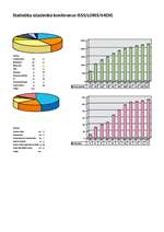 Statistiky astnk konference ISSS/LORIS/V4DIS (PDF 458 kB)